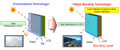 Sunlight readable display solution