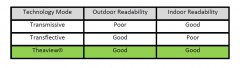 New technology of outdoor sunlight readable display