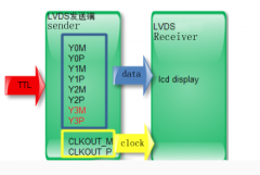 RGB LVDS Mipi Main interface of LCD